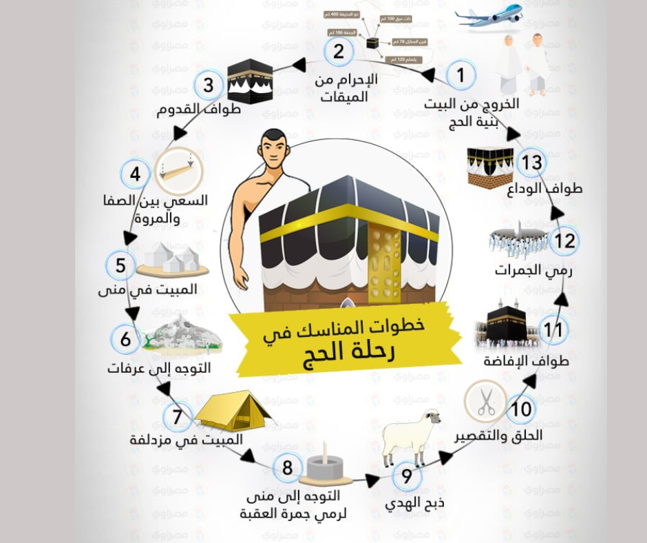 مقال 2